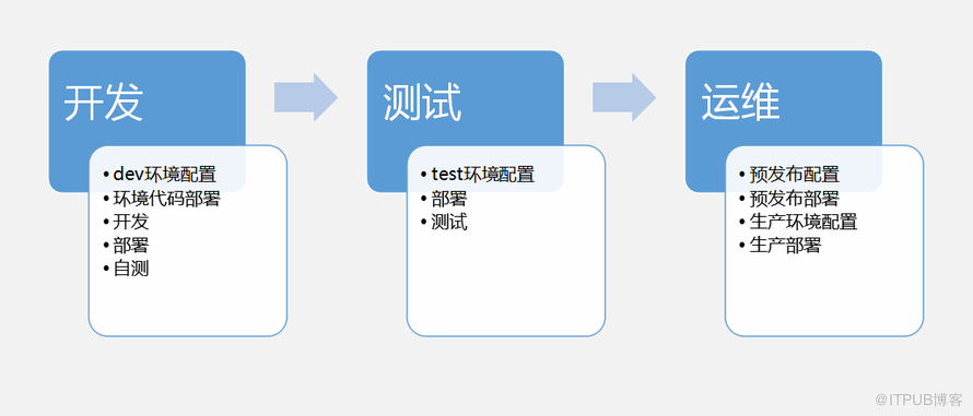 8月最新基于kubernetes的应用编排实践