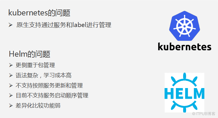 8月最新基于kubernetes的应用编排实践