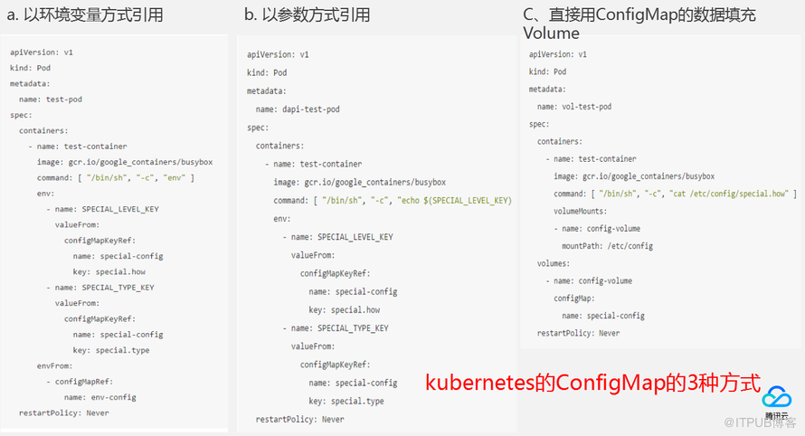 8月最新基于kubernetes的应用编排实践