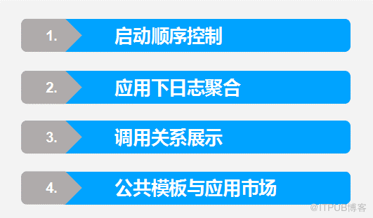 8月最新基于kubernetes的应用编排实践