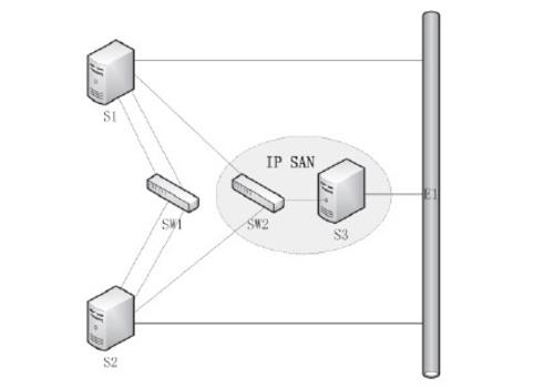 Oracle 11G RAC生产环境下的架构是怎样的