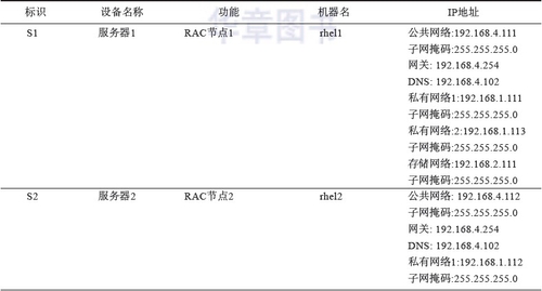 Oracle 11G RAC生产环境下的架构是怎样的