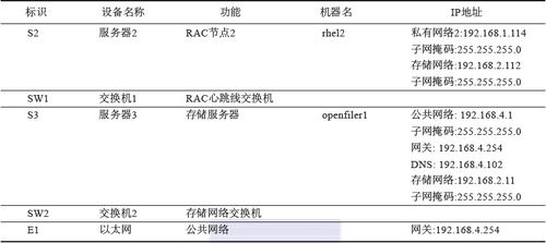 Oracle 11G RAC生产环境下的架构是怎样的