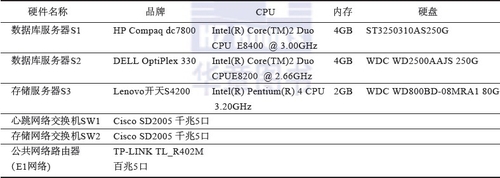 Oracle 11G RAC生产环境下的架构是怎样的