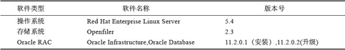 Oracle 11G RAC生产环境下的架构是怎样的