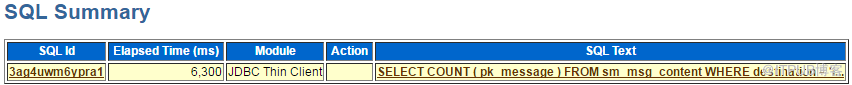 Oracle中怎么獲取SQL執(zhí)行計(jì)劃