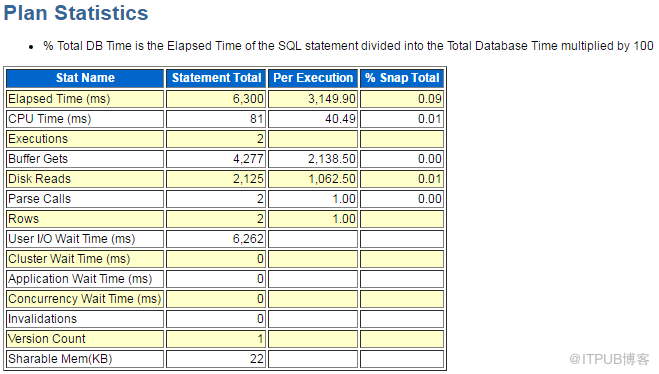 Oracle中怎么获取SQL执行计划