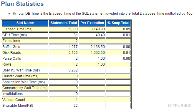 Oracle中怎么獲取SQL執(zhí)行計(jì)劃