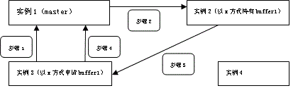 如何理解oracle 11g DRM