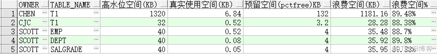 Oracle数据库(RAC)巡检报告