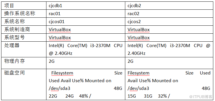 Oracle数据库(RAC)巡检报告