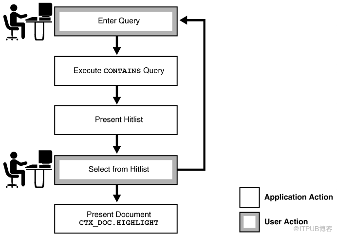 Oracle Text簡介