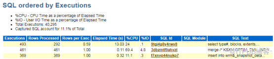 Oracle AWR内容有哪些