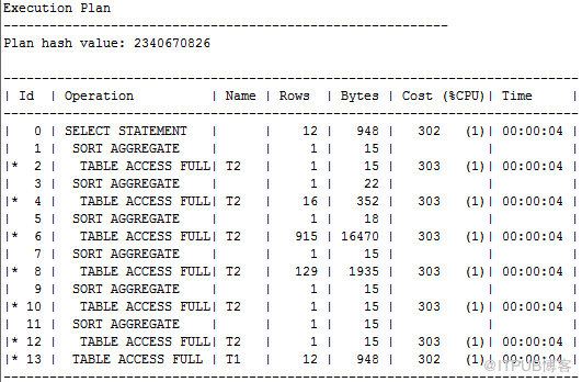 Oracle case when改寫SQL