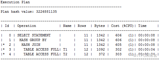 Oracle case when改寫SQL