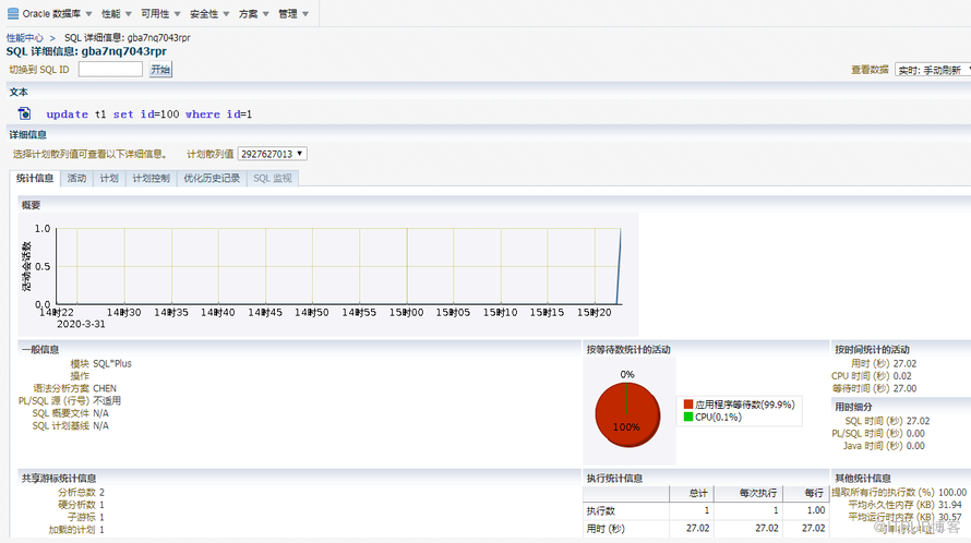 Oracle 19C+13.4EMCC數(shù)據(jù)庫監(jiān)控