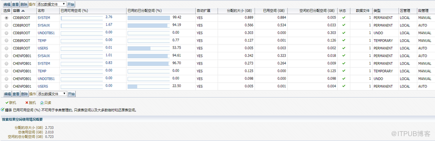 Oracle 19C+13.4EMCC數(shù)據(jù)庫監(jiān)控