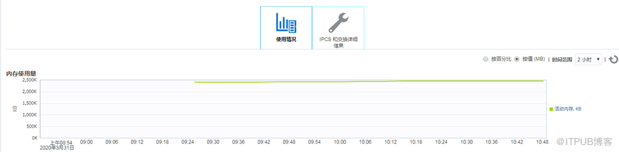 Oracle 19C+13.4EMCC主机监控