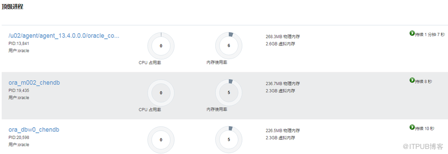 Oracle 19C+13.4EMCC主机监控