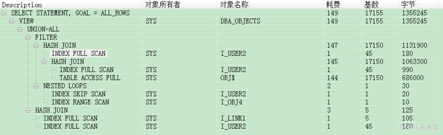 oracle ADG ora-30927