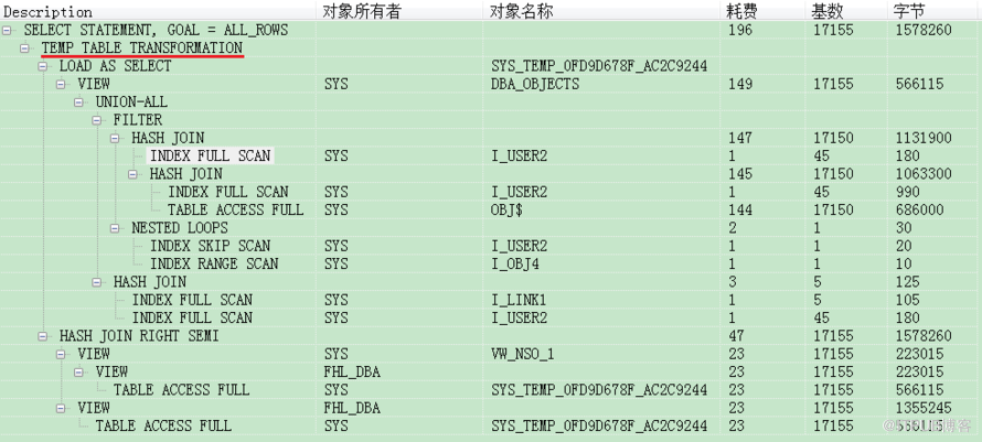 oracle ADG ora-30927