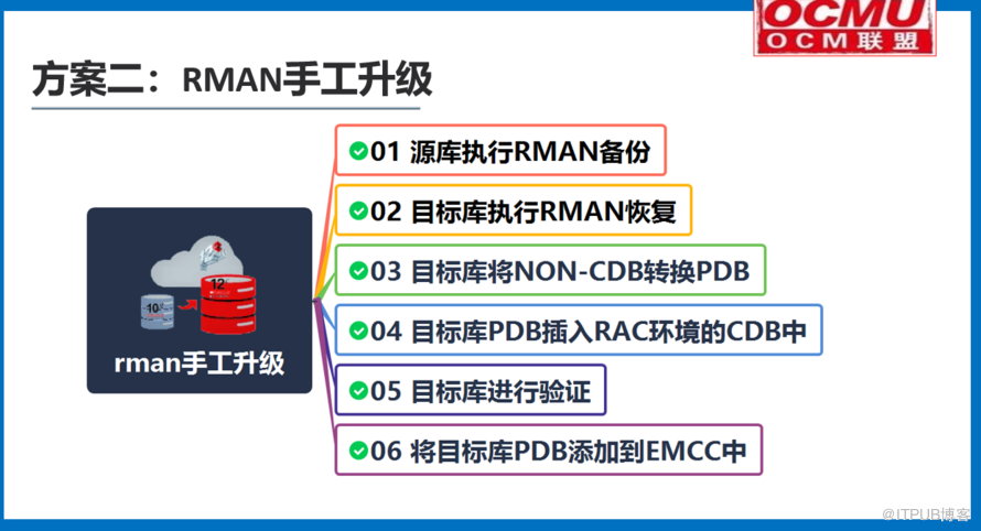 Oracle12c迁移-某风险报告类系统升级暨迁移至12c-3