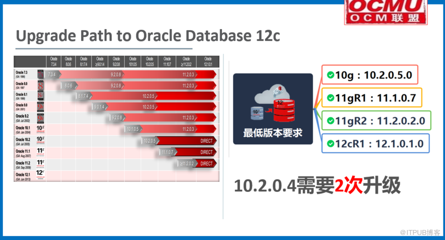 Oracle12c迁移-某风险报告类系统升级暨迁移至12c-3