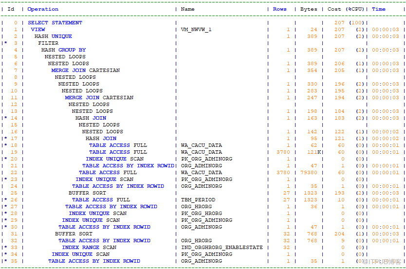 Oracle性能优化-SQL优化(案例四)