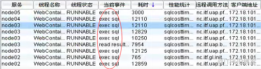 Oracle性能优化-SQL优化(案例一)