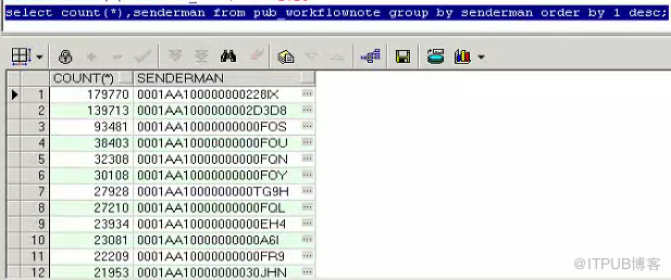 Oracle性能优化-SQL优化(案例一)