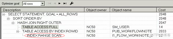 Oracle性能优化-SQL优化(案例一)