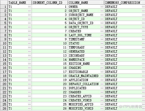 Oracle 12C新特性In-Memory