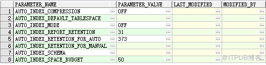 Oracle 19C 无法启用Auto Indexes特性