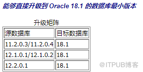 Oracle 12C升级到18C