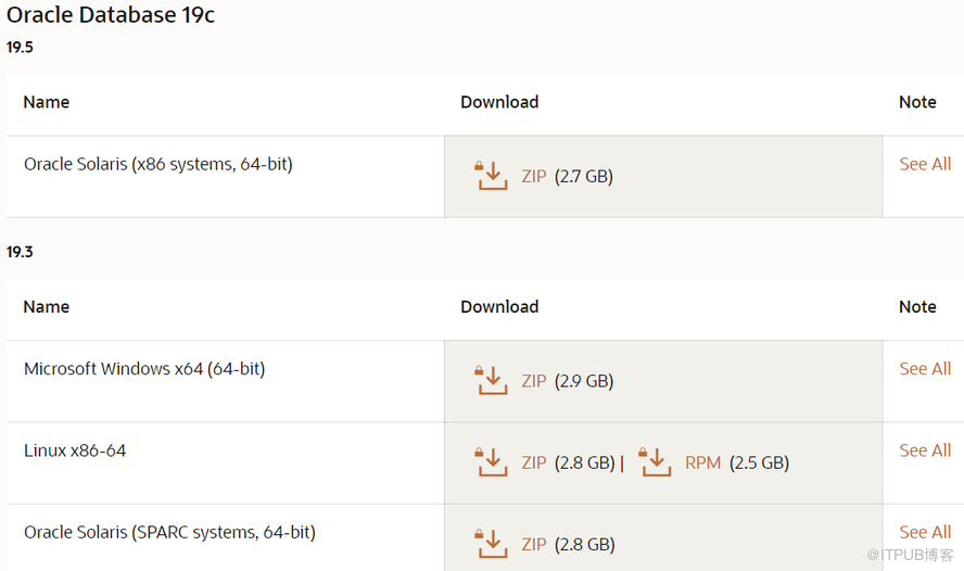 Oracle 19C下载和安装详细过程