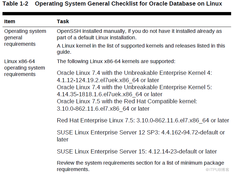 Oracle 19C下载和安装详细过程