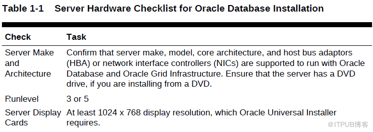 Oracle 19C下载和安装详细过程