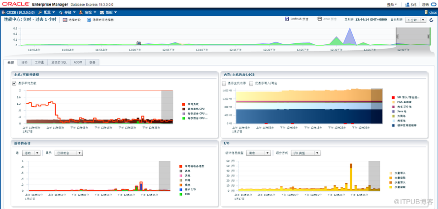 Oracle 19C EM