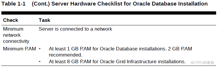 Oracle 19C下载和安装详细过程