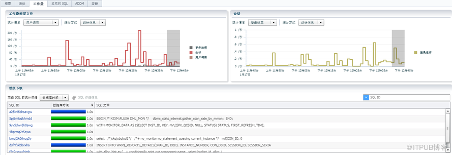 Oracle 19C EM