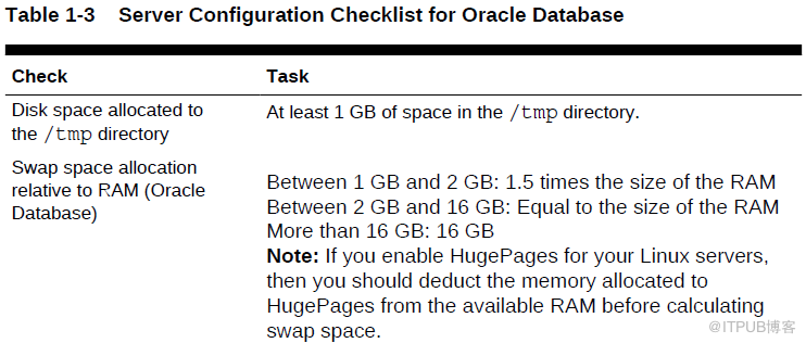 Oracle 19C下载和安装详细过程