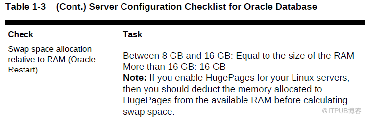 Oracle 19C下载和安装详细过程