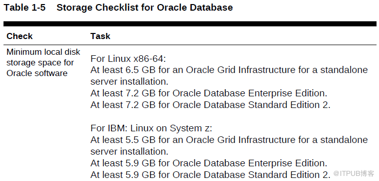 Oracle 19C下载和安装详细过程