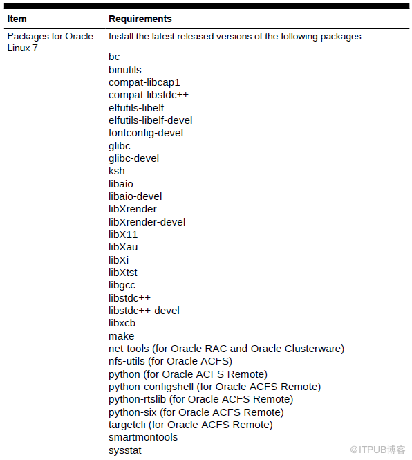 Oracle 19C下载和安装详细过程