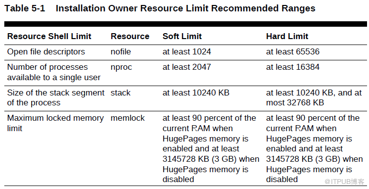 Oracle 19C下载和安装详细过程