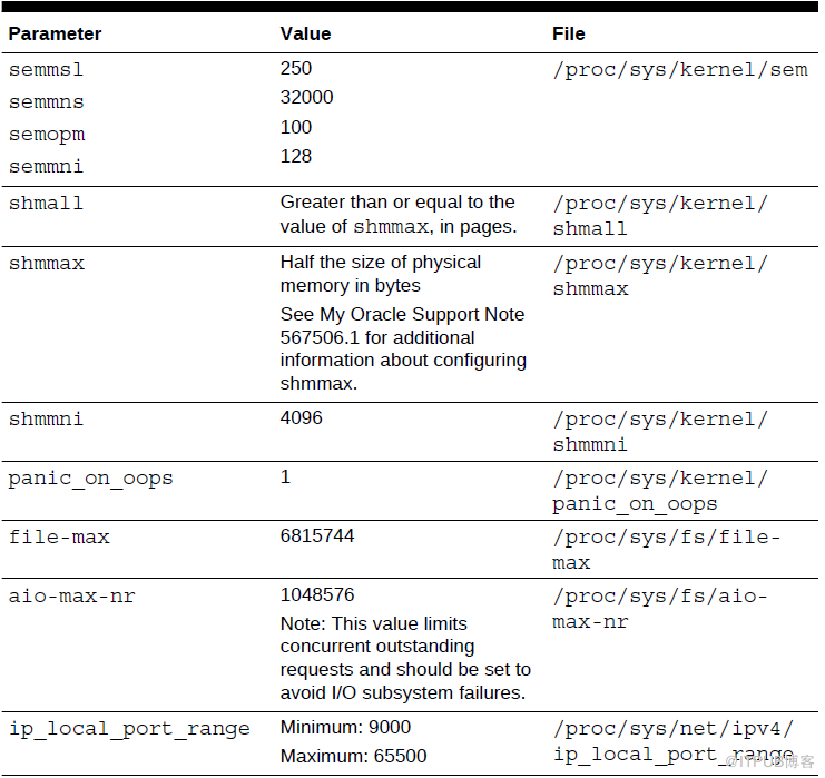 Oracle 19C下载和安装详细过程