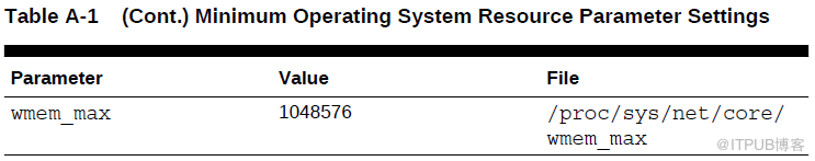 Oracle 19C下载和安装详细过程