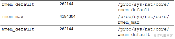 Oracle 19C下载和安装详细过程