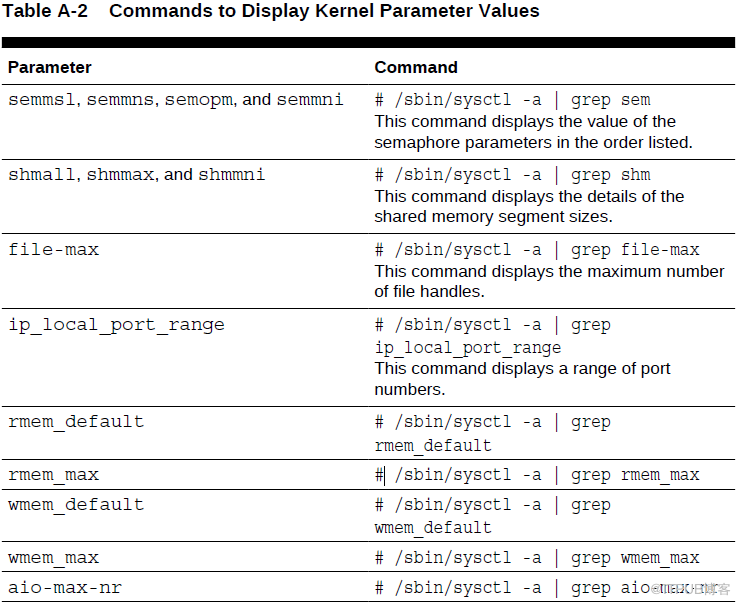 Oracle 19C下载和安装详细过程