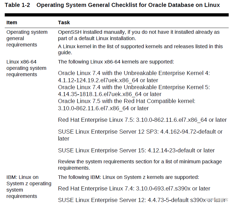 Oracle Linux 7.5下载和安装